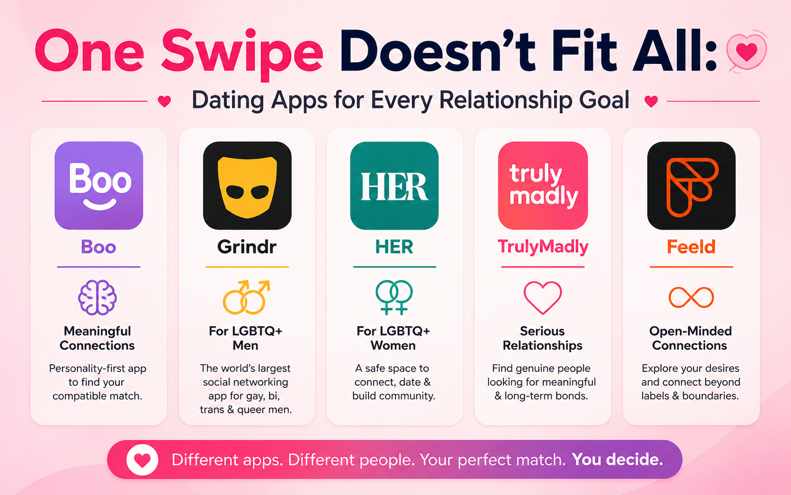 One Swipe Doesn’t Fit All: Dating Apps for Every Relationship Goal